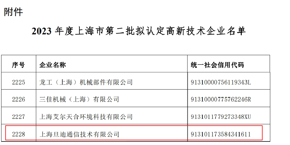 喜訊！上海旦迪通信獲得2023年度上海市高新技術(shù)企業(yè)復(fù)審認定”